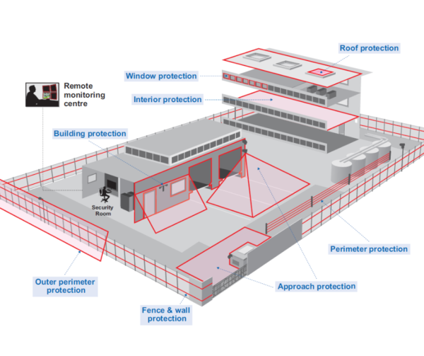 Home Security System Home Security System