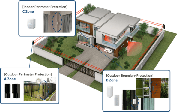 Common Area Protection