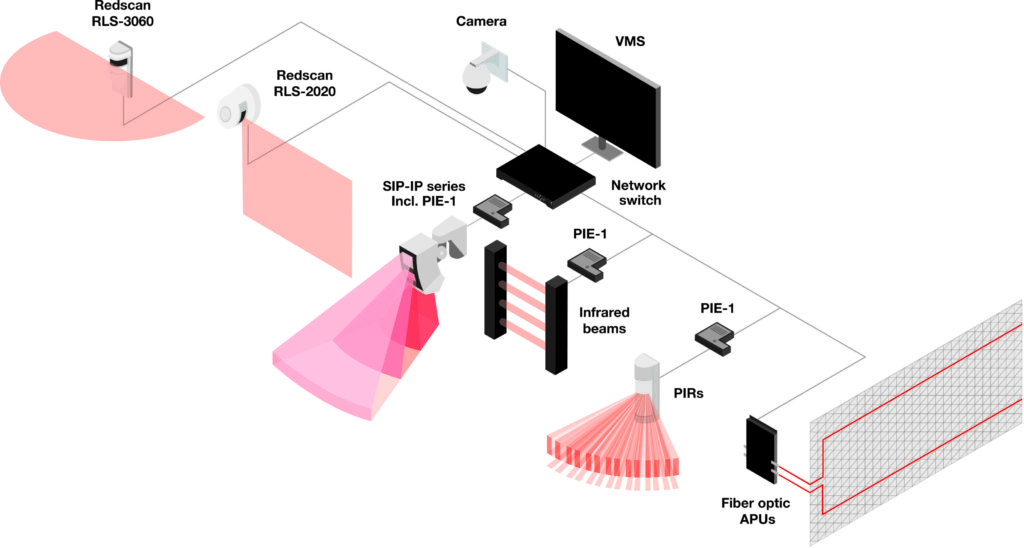 Integrations Schematic Integration 1024x548 1
