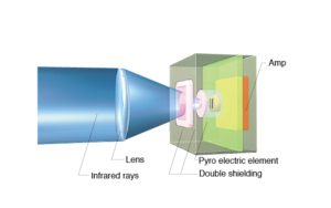 Security Sensors and Solutions Passive Infrared Sensor (PIR)
