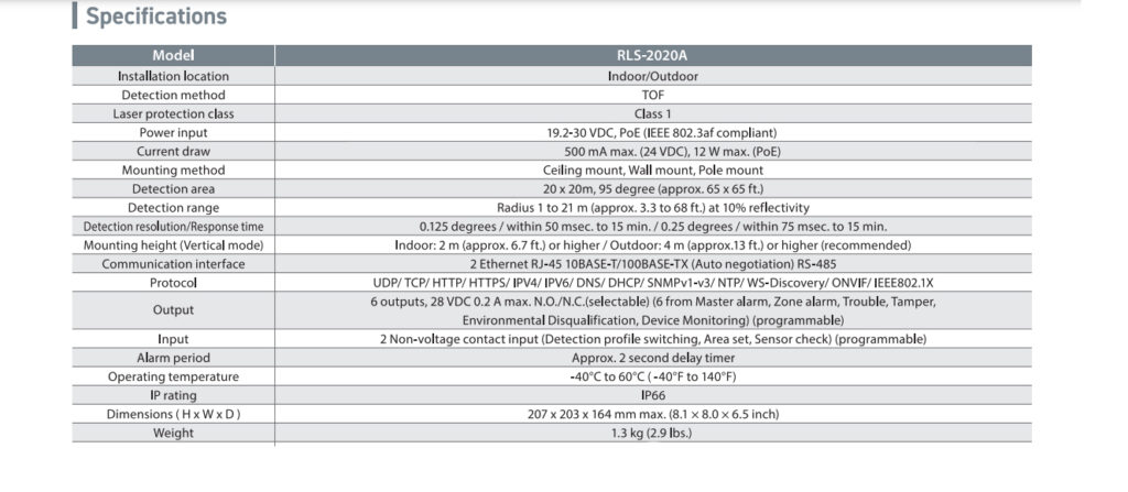 RLS 2020A
